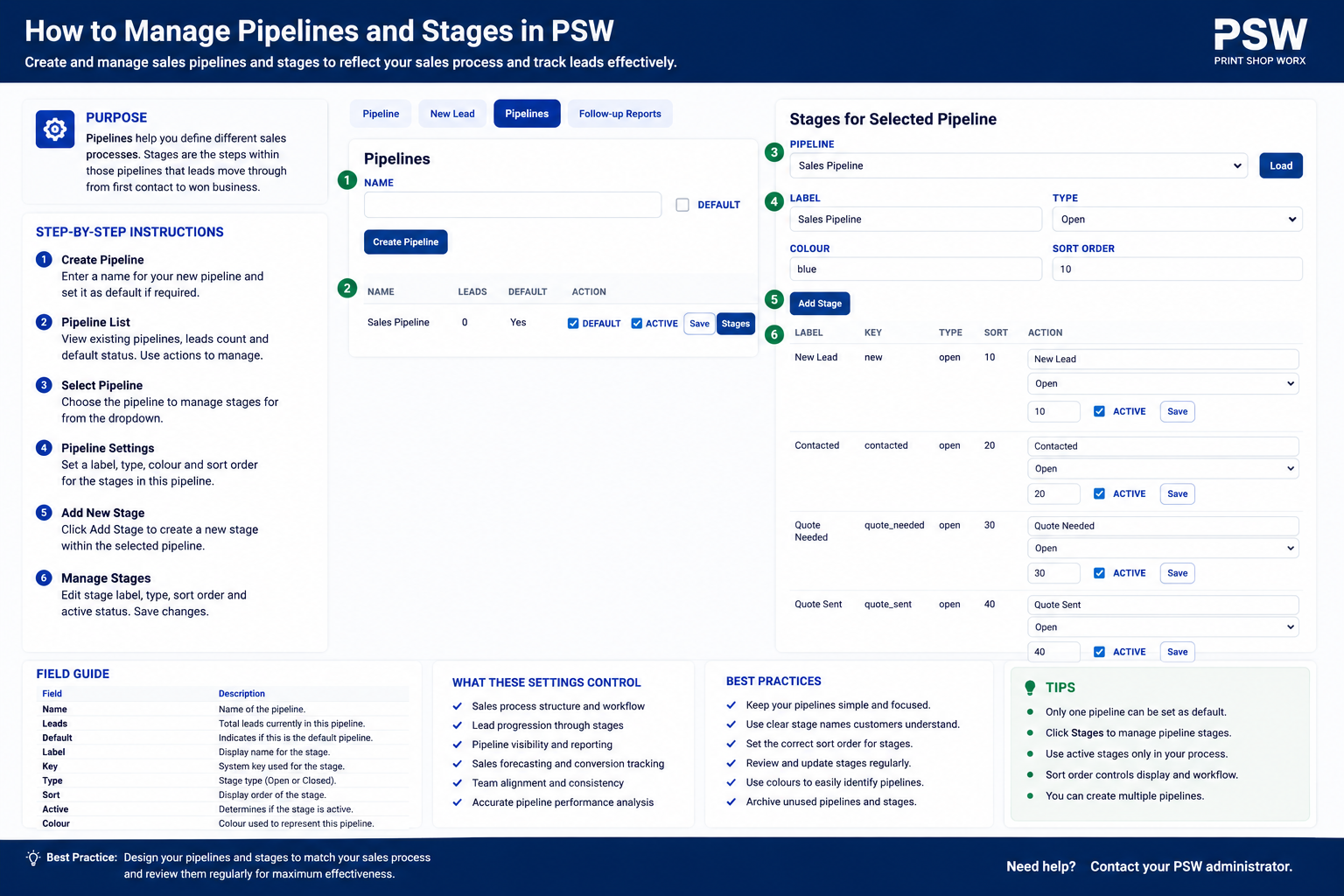 Print Shop Worx CRM Pipeline