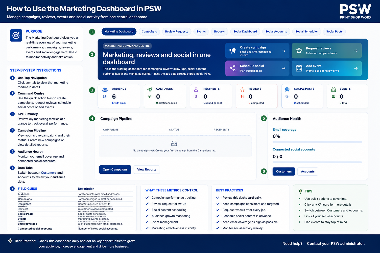Print Shop Worx marketing